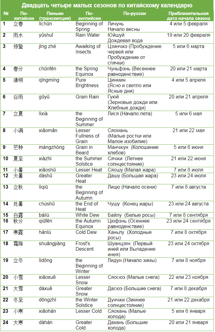 24 по китайскому календарю. Китайский календарь. Календарь китайский календарь. Китайский сельскохозяйственный календарь.