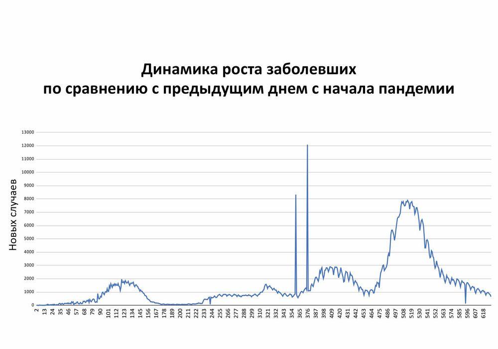 Сводка эпидситуации в РК: в "красной" зоне не осталось ни одного региона