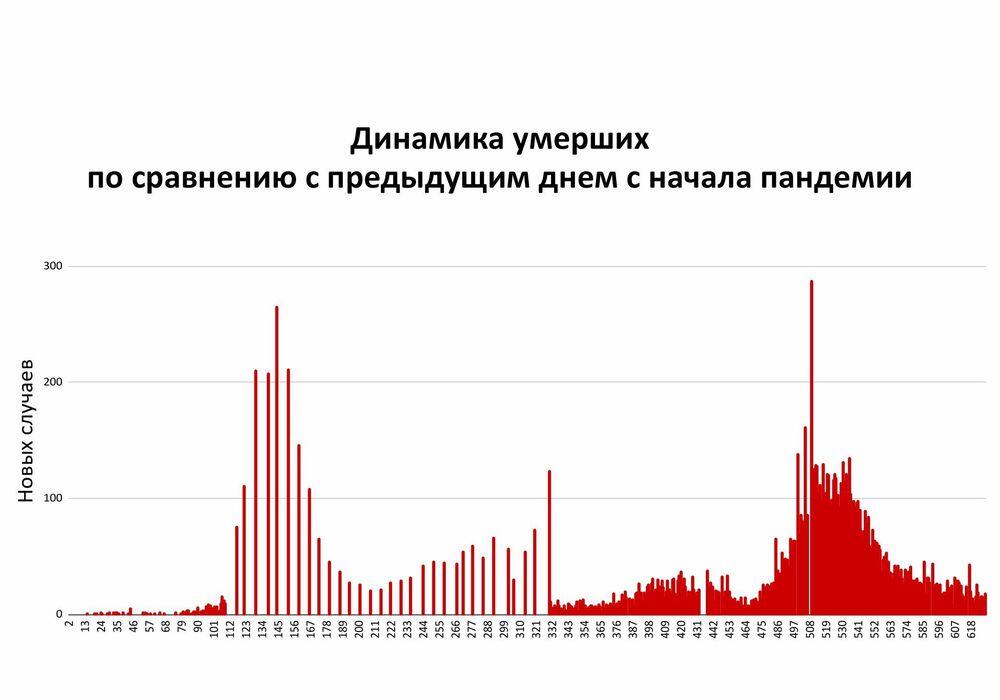 Сводка эпидситуации в РК: в "красной" зоне не осталось ни одного региона