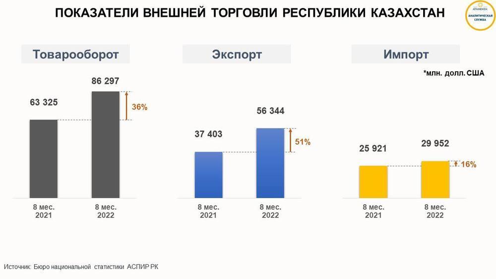 Казахстан торговля