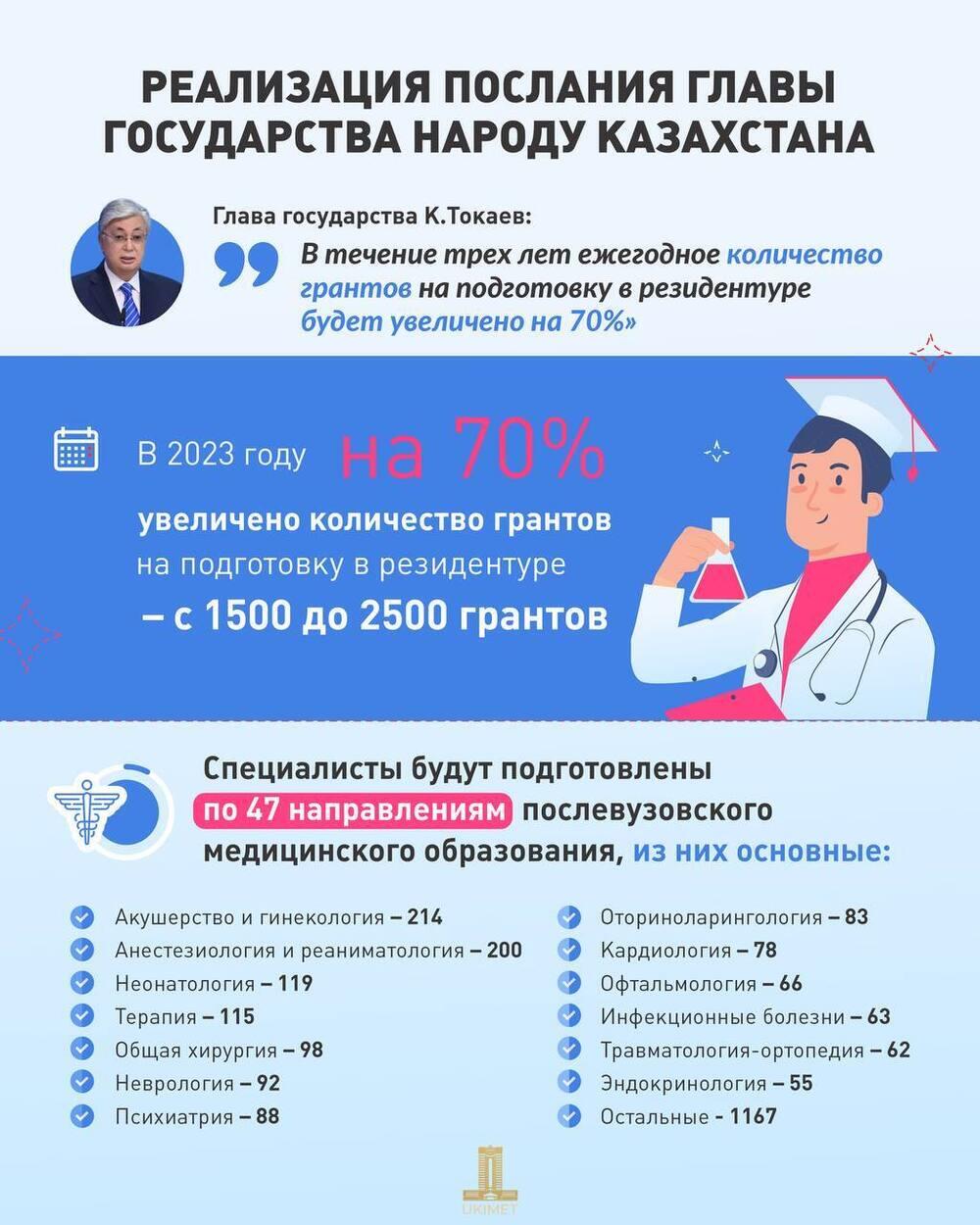 Количество грантов