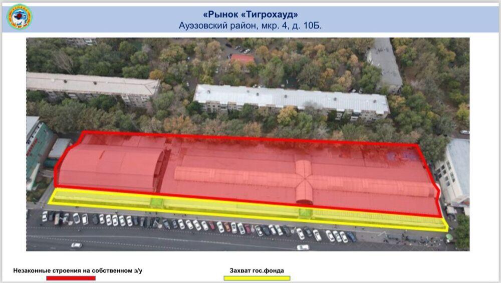 В Алматы раскрыта схема незаконной аренды помещений на торговых рынках . Фото: пресс-служба акимата Алматы 