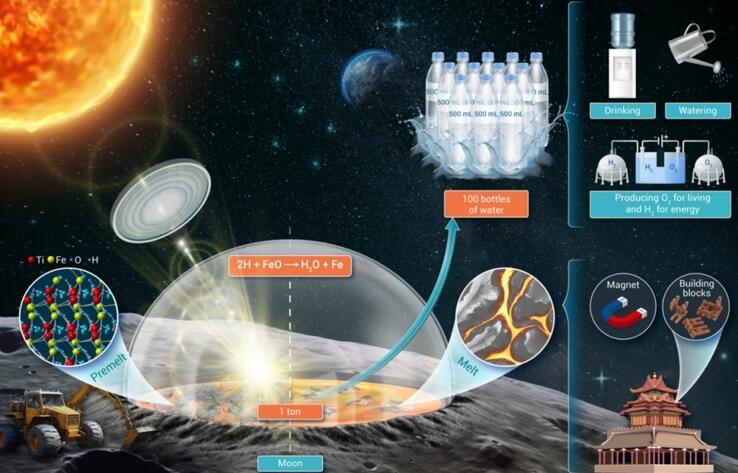 Китайские ученые нашли новый способ массового извлечения воды из лунного грунта