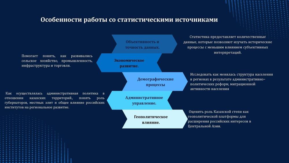 Диалог эпох: сохранение исторической памяти народов Казахстана и России. Фото: Посольство РФ