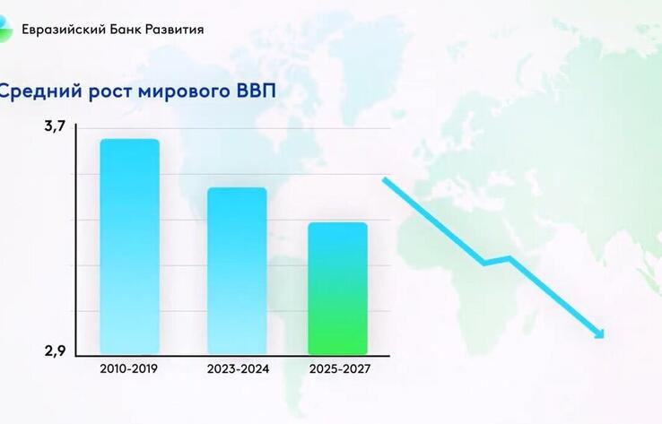 ЕАБР опубликовал макроэкономический прогноз для шести государств-участников на 2025-2027 годы