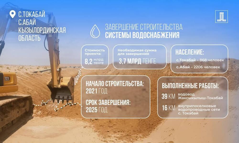 Возвращение активов: 4 млрд тенге выделено на строительство систем водоснабжения в Кызылординской области
