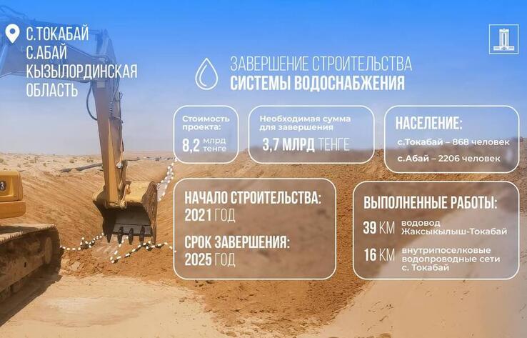 Возвращение активов: 4 млрд тенге выделено на строительство систем водоснабжения в Кызылординской области
