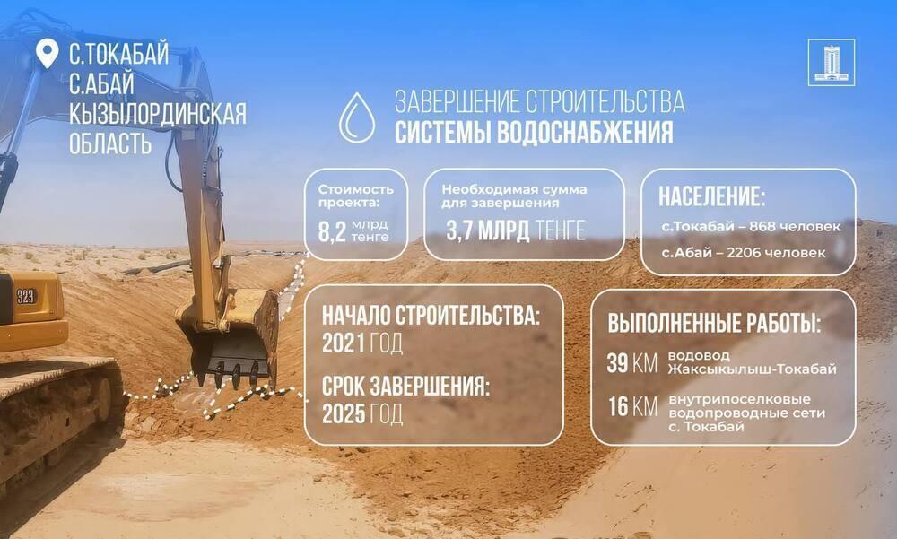 Қайтарылған активтердің 4 млрд теңгеден астамы Қызылорда облысындағы сумен жабдықтау жүйесінің құрылысын аяқтауға бөлінді